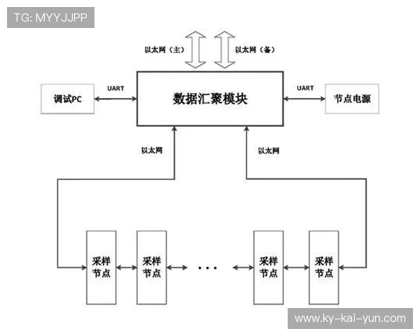 分布式远程制作模式广泛应用,减少人员跨地域流动成本 分布式远程制作模式广泛应用,减少人员跨地域流动成本