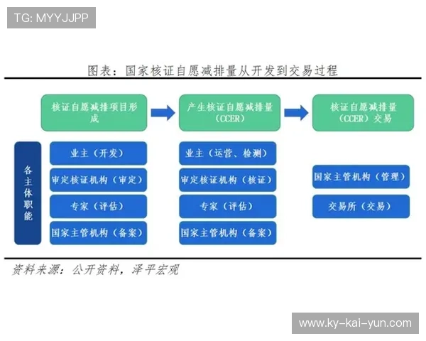 绿色制作标准推广节能减排技术，降低大型转播的碳足迹。