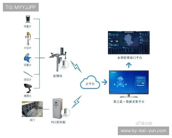 现阶段智能调度系统由静态配置转向动态响应，优化节点负载均衡。